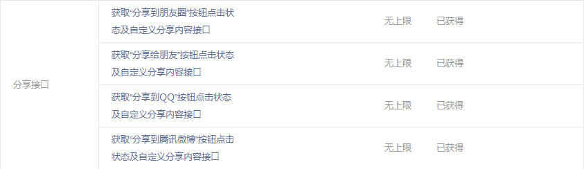 網(wǎng)址分享顯示自定義圖標之認證的公眾號才有分享接口的權限